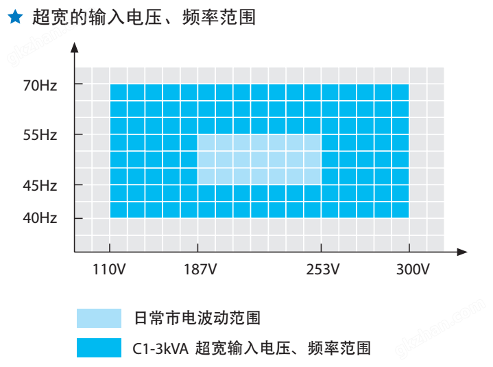 亿万官网手机登录输入、输出特性