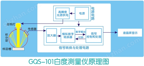 GQS101原理图