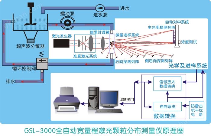 GSL-3000原理图