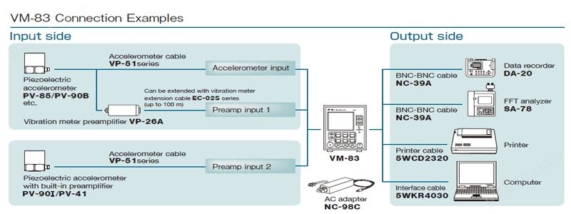 万喜堂app下载网页版 日本理音VM-83测振仪