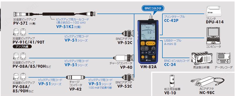 万喜堂app下载体育真人 VM-82A测振仪