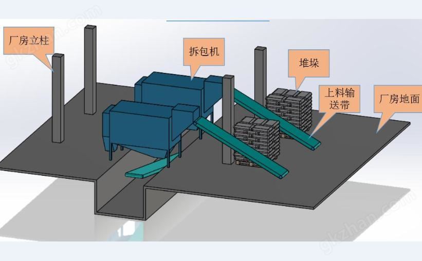 自动拆袋投料机