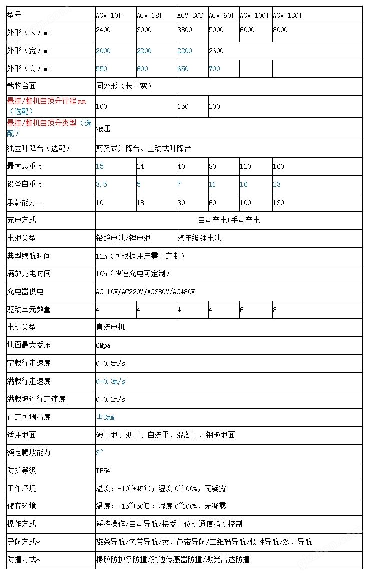 AGV自动搬运车参数表.jpg