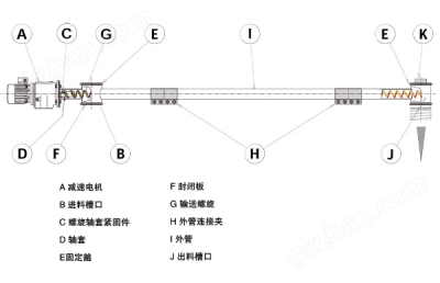 水泥螺旋输送机局部介绍图