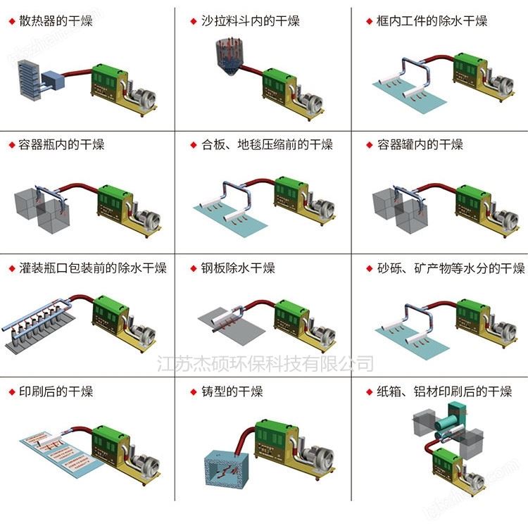 热风机应用图形2_副本.jpg