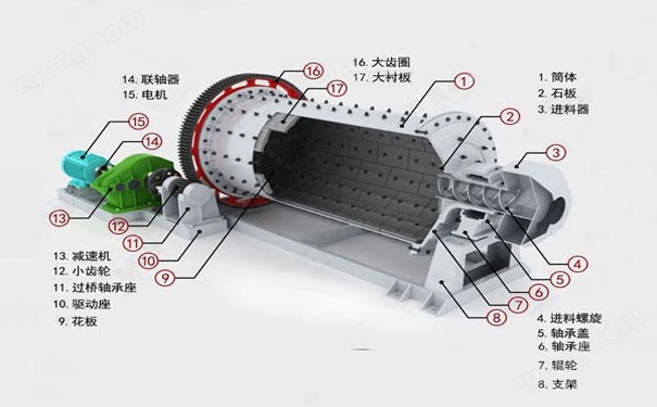 水泥球磨机结构图