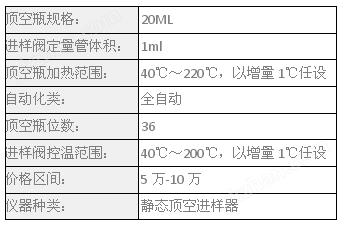 万喜堂app下载彩票 磐诺C-36全自动顶空进样器