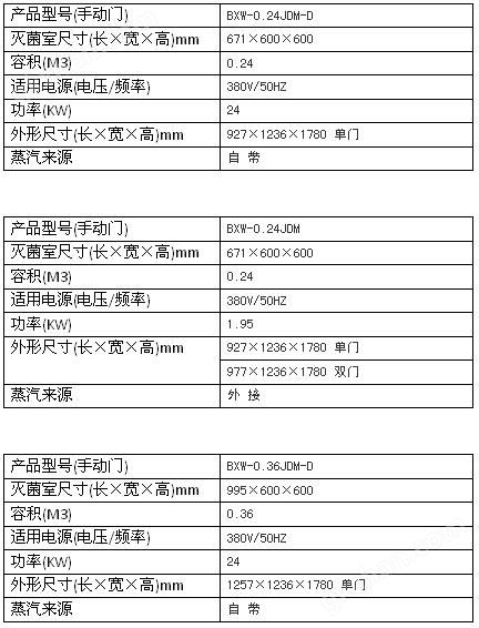 上海万喜堂app下载老虎机 博迅机动门脉动真空灭菌器BXW系列