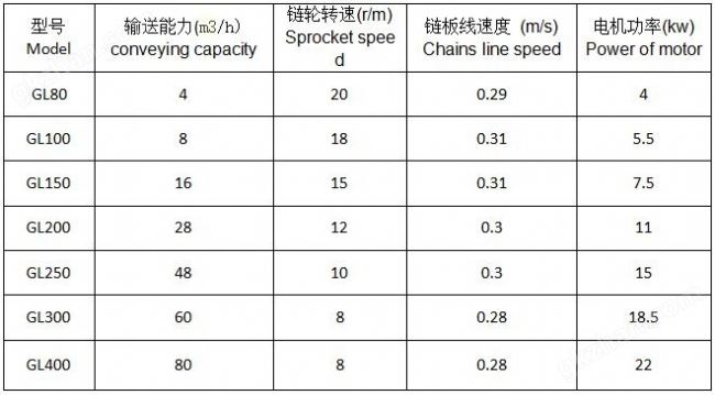 管链输送机型号