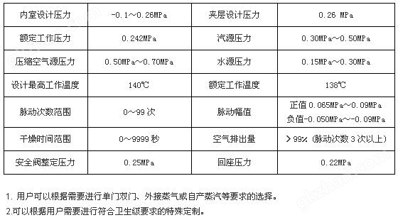 上海万喜堂app下载老虎机 博迅机动门脉动真空灭菌器BXW系列