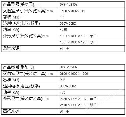 上海万喜堂app下载老虎机 博迅机动门脉动真空灭菌器BXW系列