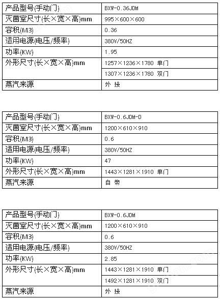 上海万喜堂app下载老虎机 博迅机动门脉动真空灭菌器BXW系列