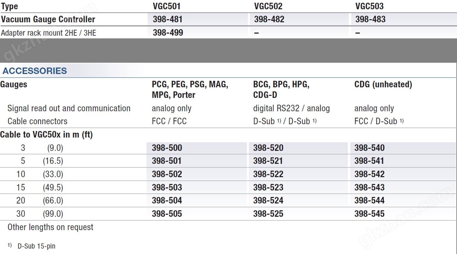 VGC50x_Ordering Information incl. cabels