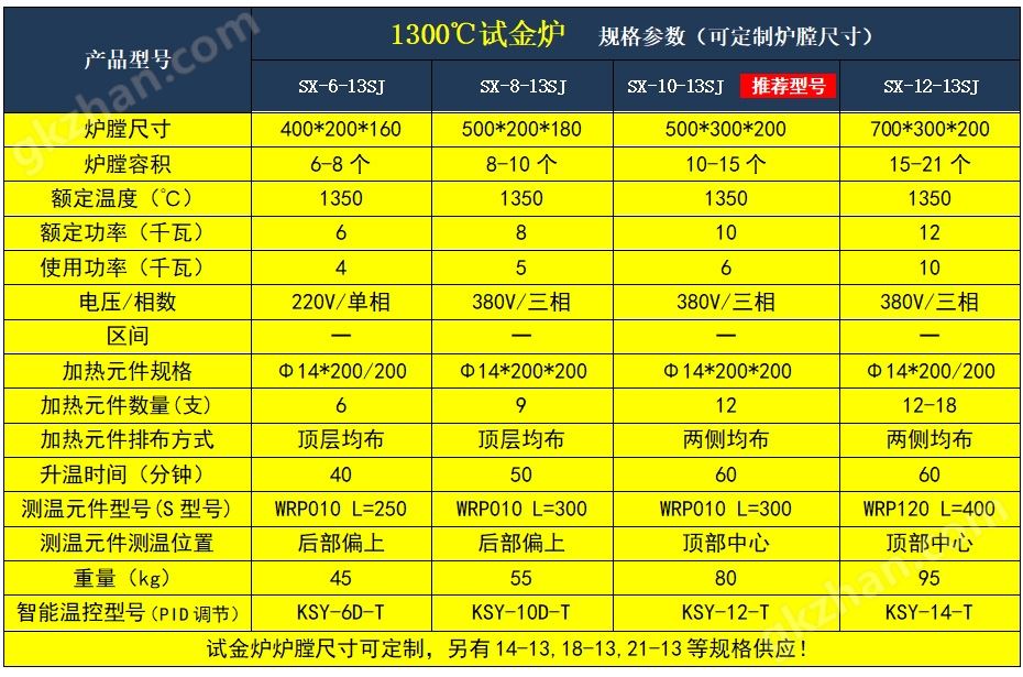 试金炉箱式电阻炉规格参数