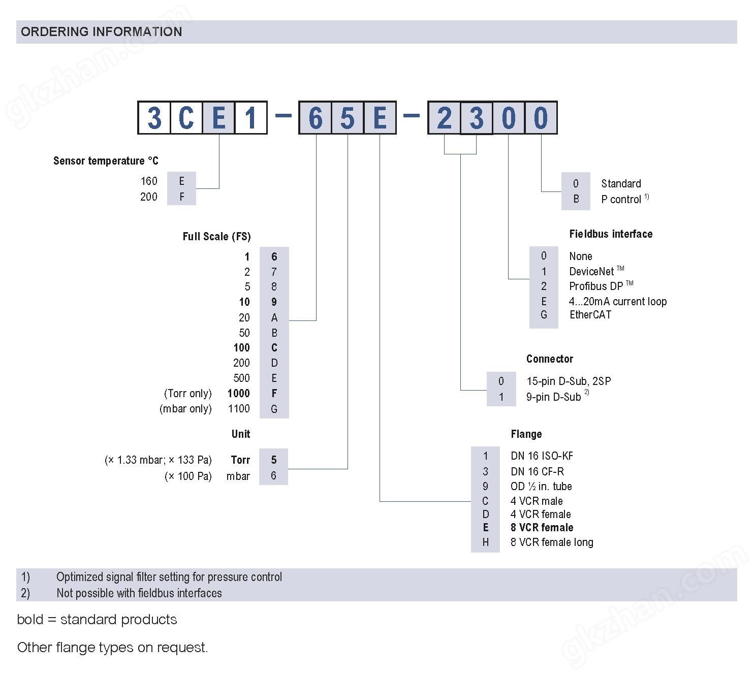 CDG200D PIM 2016_04_18.png