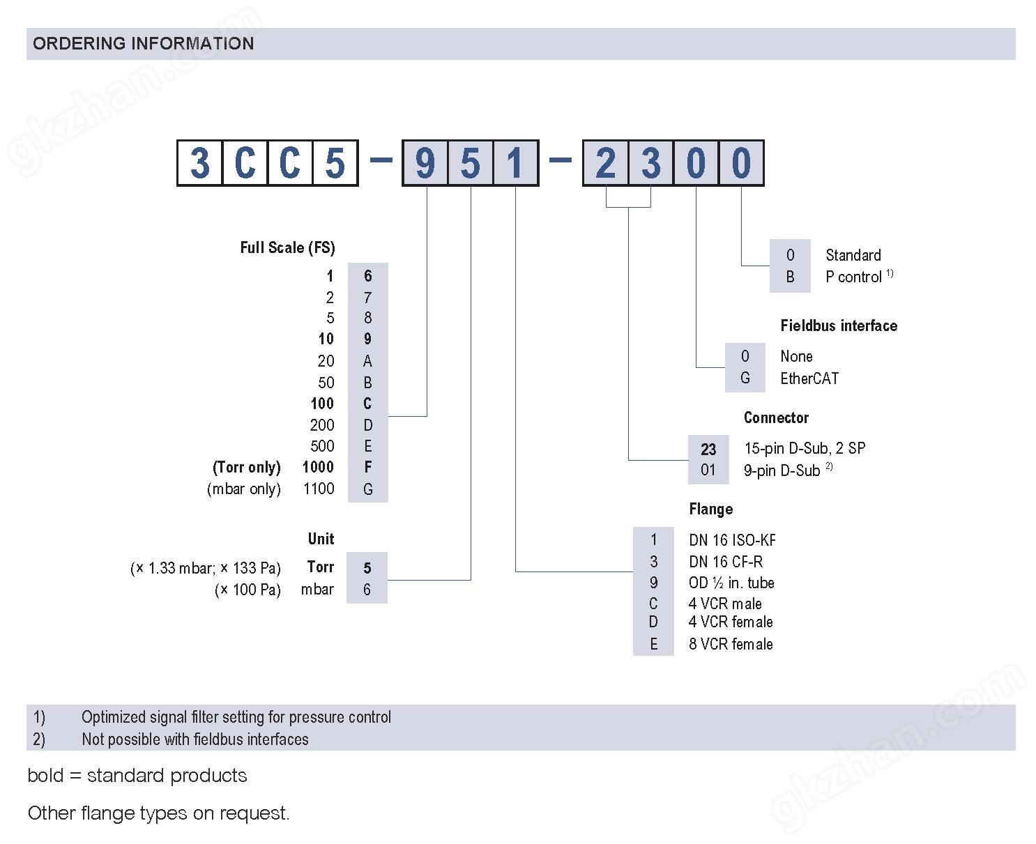 tiba__e1 CDG045D2 Edge PIM 2017_05_09-01.png