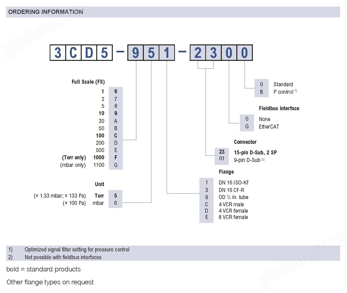 tiba__e1 CDG100D2 Edge PIM 2017_05_09-01.png