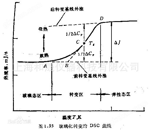 玻璃化转变温度测试仪