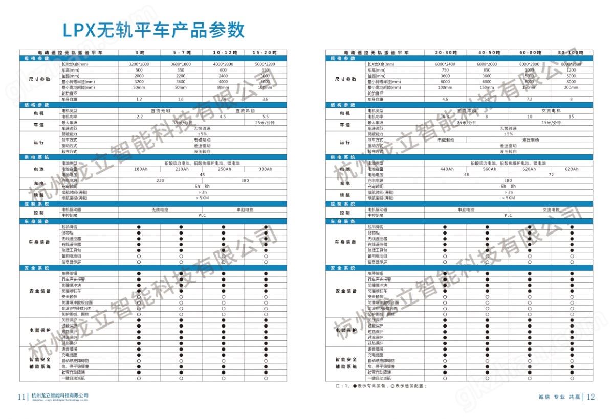 万喜堂彩票app下载中心 LPX-10T特定无轨电动平车(图1)