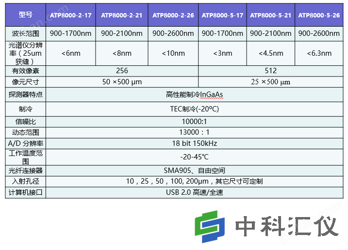 万喜堂app下载老虎机 ATP8000短波近红外微型光纤光谱仪技术参数.png