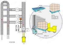 RFID托盘管理系统