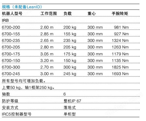 6700参数01