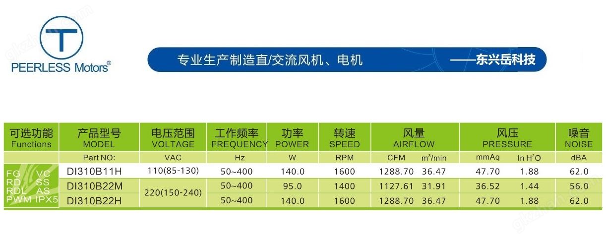 310EC交流离心风机参数