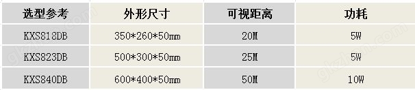 数显温湿度计KXS823DB系列产品选型图