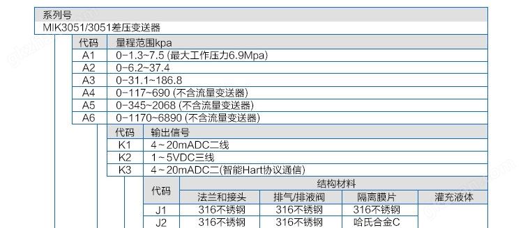 差压变送器选型表