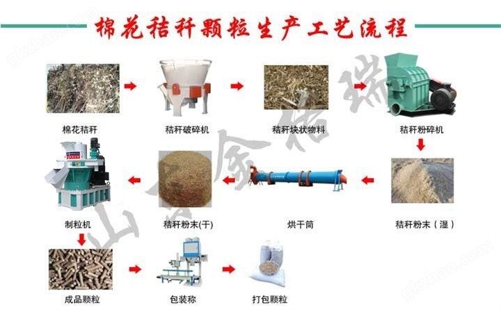 万喜堂app下载网页版 棉花秸秆颗粒机是一种新型的环保设备，可以将农作物中常见的秸秆快速高效的进行处理，并变废为宝