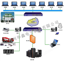 混凝土搅拌站计算机管理系统