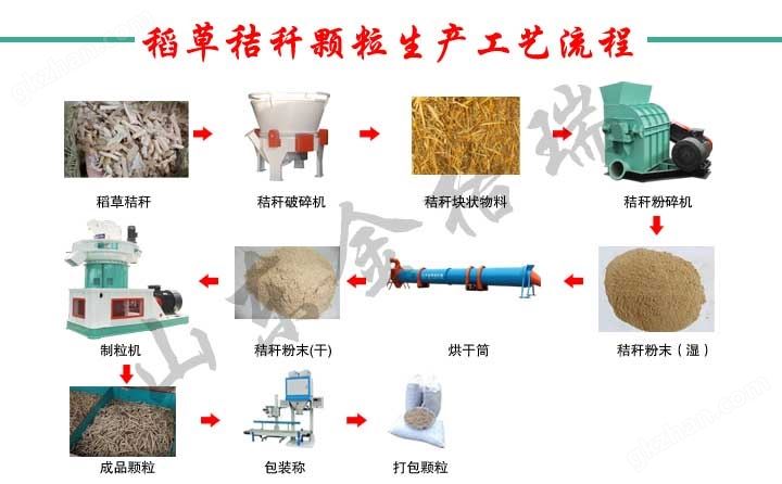 万喜堂app下载官方入口 稻草秸秆颗粒机生产工艺流程图