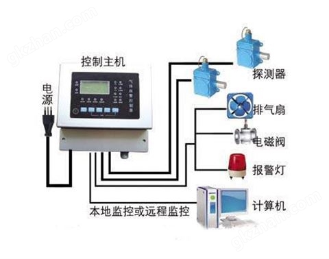 万喜堂app下载网页版 有毒氨气气体报警器