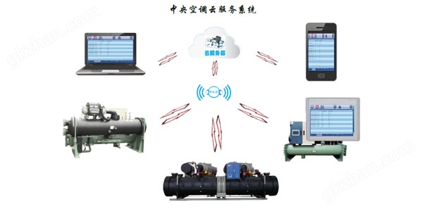 万喜堂app下载网页版 水冷涡旋冷水机组万喜堂app下载，管理简易