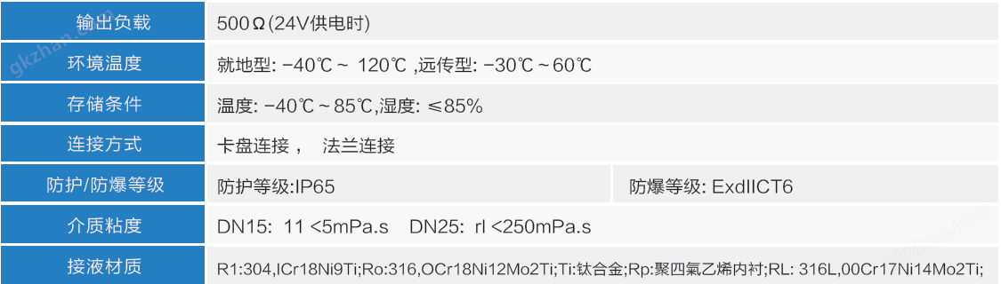 T719系列圆柱齿轮流量计技术参数图二