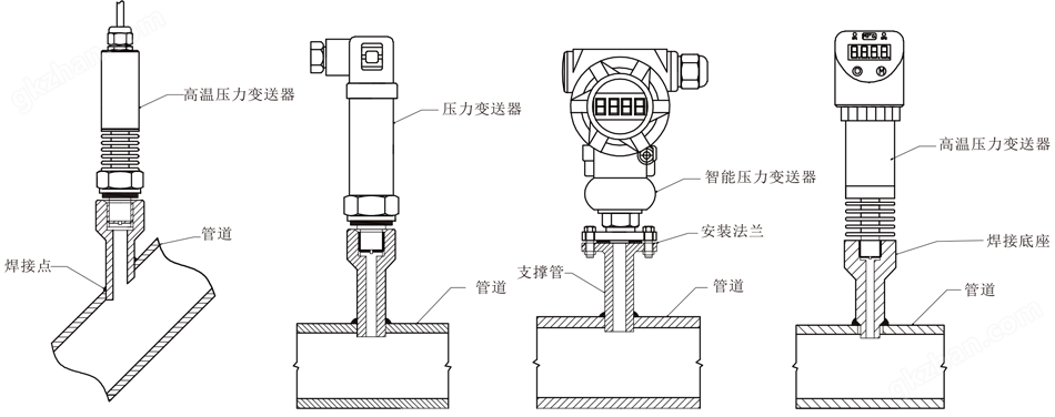 万喜堂app下载官方入口 T25隔膜型压力变送器安装示意图