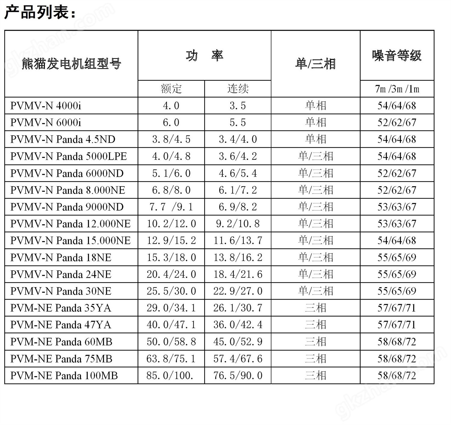 熊猫型号.jpg