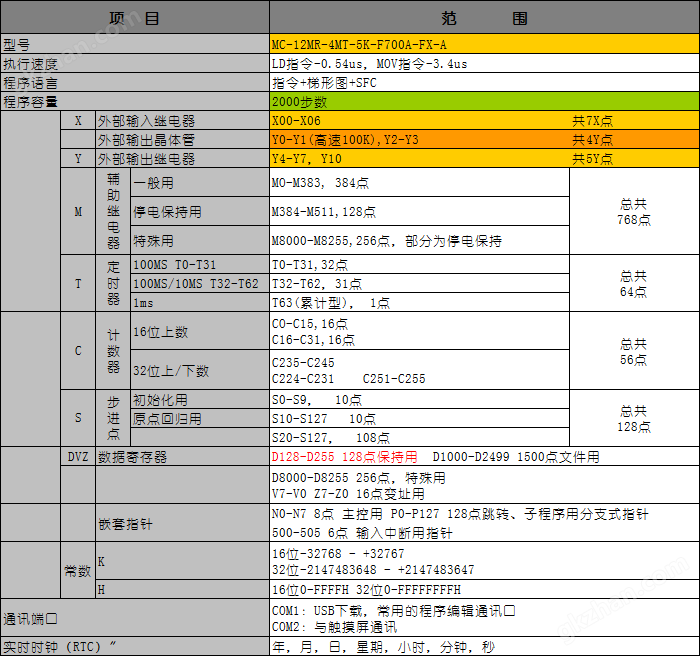 中达优控