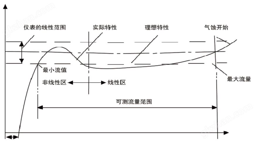 万喜堂app下载彩票 T713W卫生型液体涡轮流量计工作原理