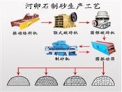 万喜堂app下载网页版 河卵石制砂生产线，河卵石破碎设备