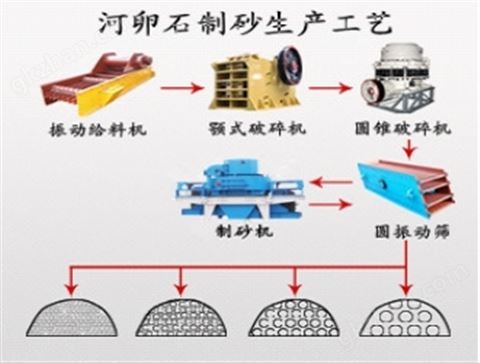 万喜堂app下载网页版 河卵石制砂生产线，河卵石破碎设备