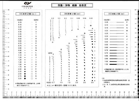 万喜堂app下载老虎机 测量菲林点线规