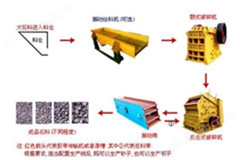 万喜堂app下载网页版 机制砂生产线，机制砂设备