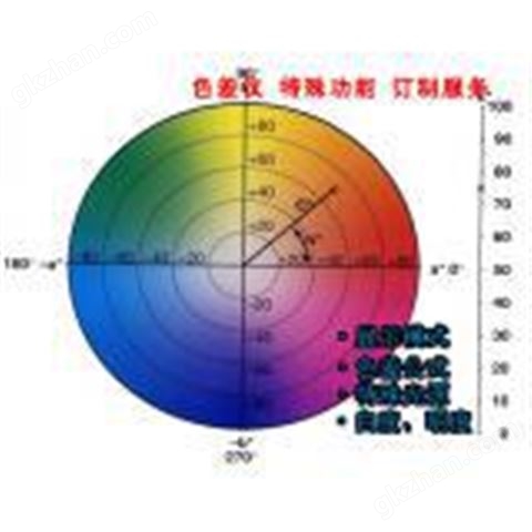 万喜堂彩票最新网址 色差仪特殊功能定制服务