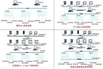 DCS控制系统