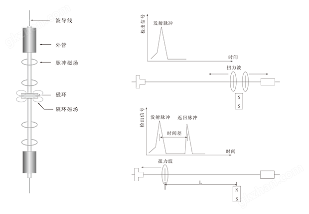 LGW磁致伸缩液位变送器-1.png