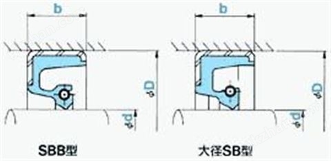 万喜堂彩票注册开户 NOK骨架油封SBB型、大直径SB型