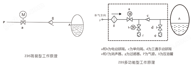 ZDS自动补气装置-1.png