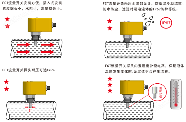 FCT热导式流量开关-6-1.png