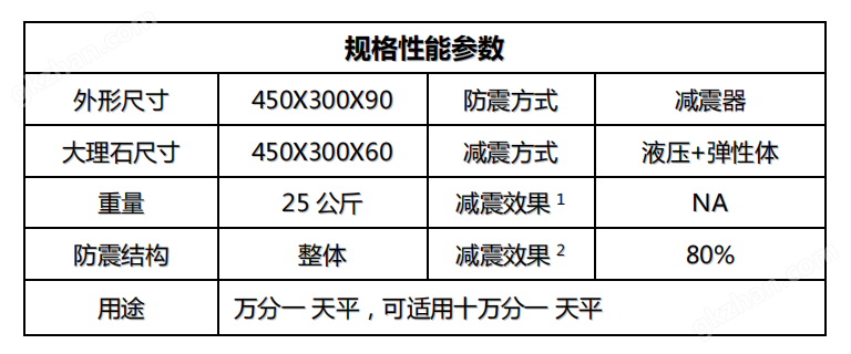 金搏仕9 桌上型防震天平台参数